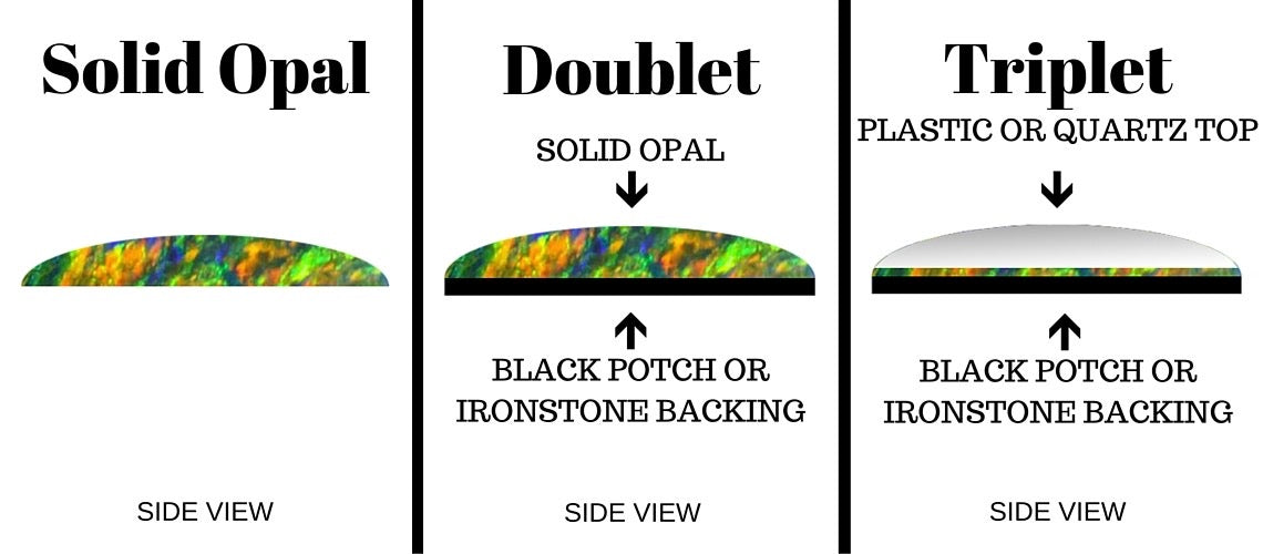 3 Ways Australian Opal is presented in Jewellery